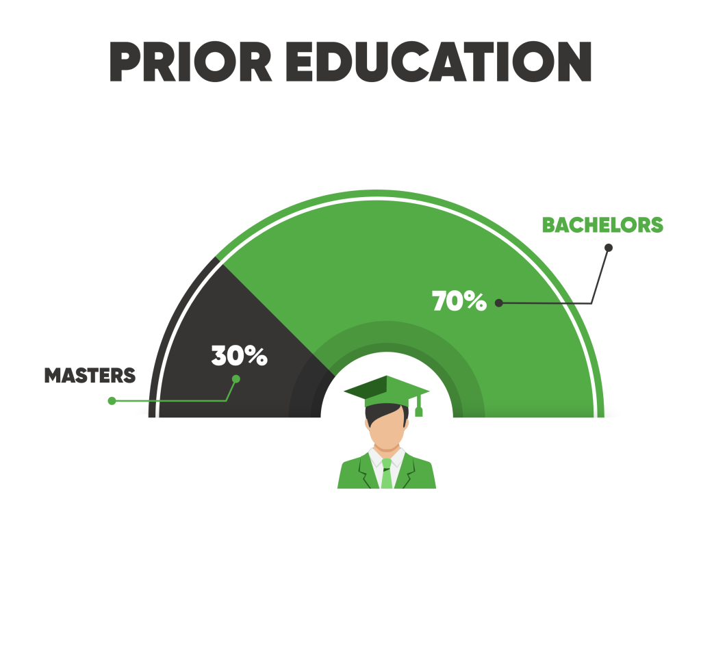 gis infographic